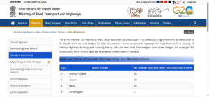 Setu Bharatam Yojana