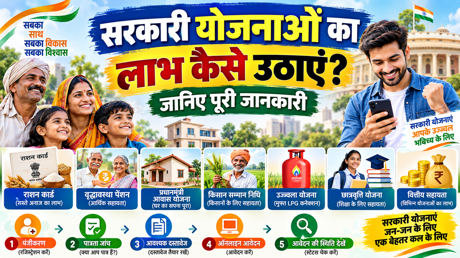 सरकारी योजनाओं का लाभ कैसे उठाएं? जानिए पात्रता, आवेदन, दस्तावेज और स्टेटस की पूरी जानकारी