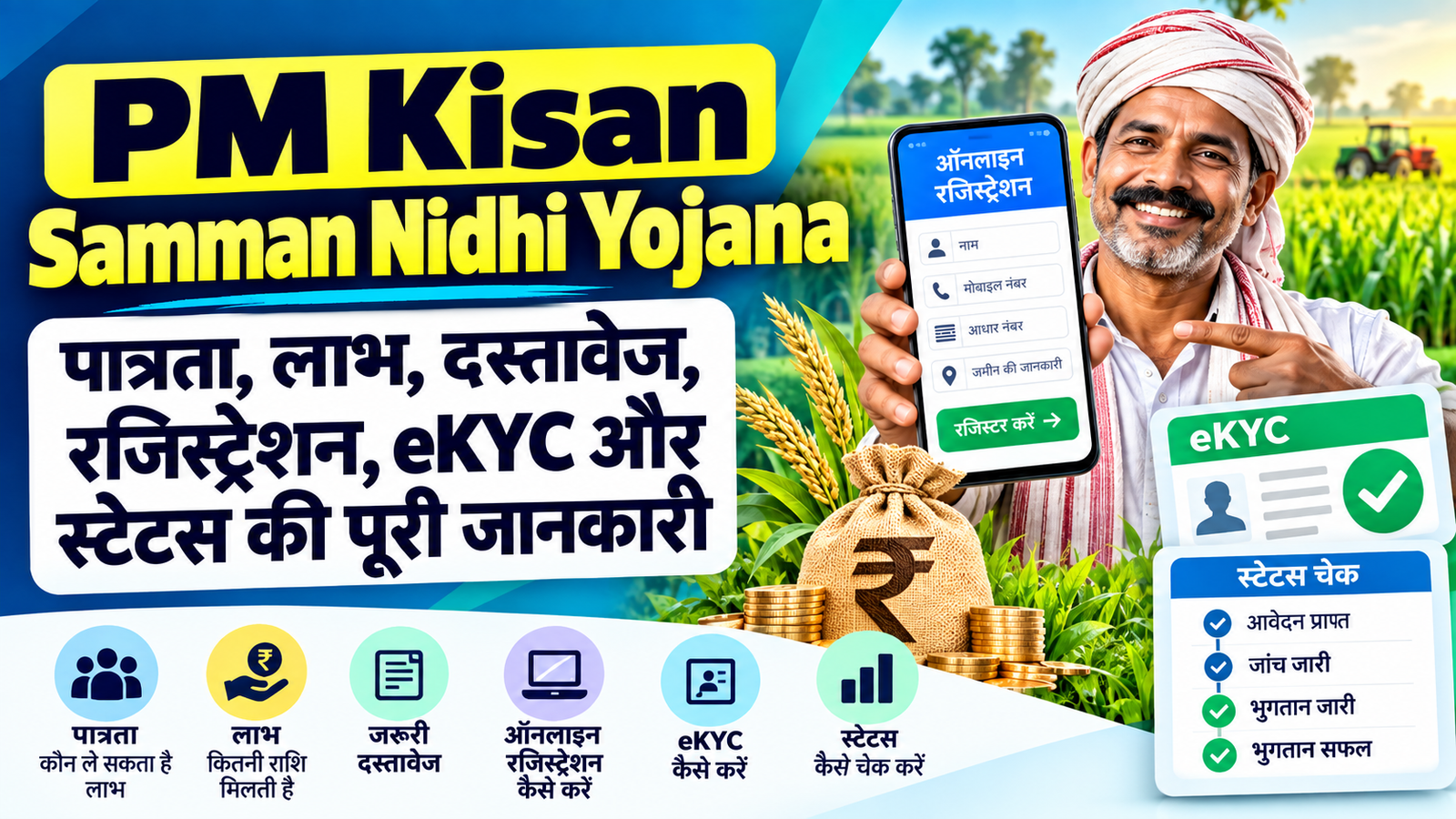 PM Kisan Samman Nidhi Yojana | पात्रता, लाभ, दस्तावेज, रजिस्ट्रेशन, eKYC और स्टेटस की पूरी जानकारी